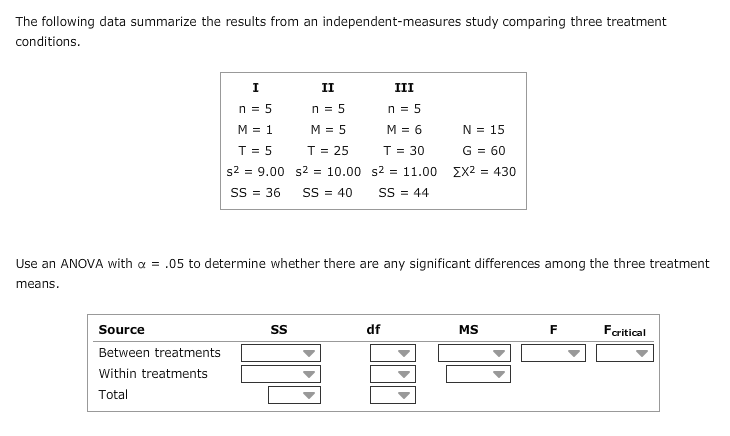 Solved The Following Data Summarize The Results From An | Chegg.com