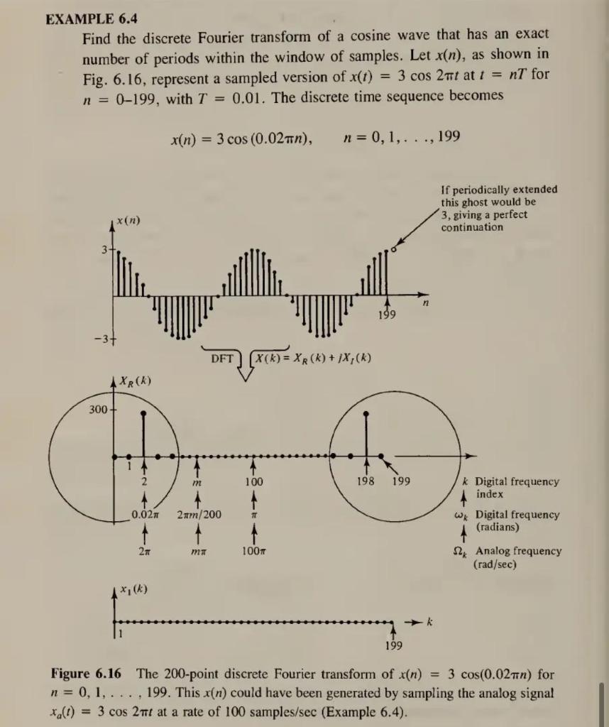 EXAMPLE 6.4 Find the discrete Fourier transform of a | Chegg.com