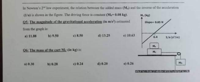 Solved In Newton's 2 law experiment, the relation between | Chegg.com