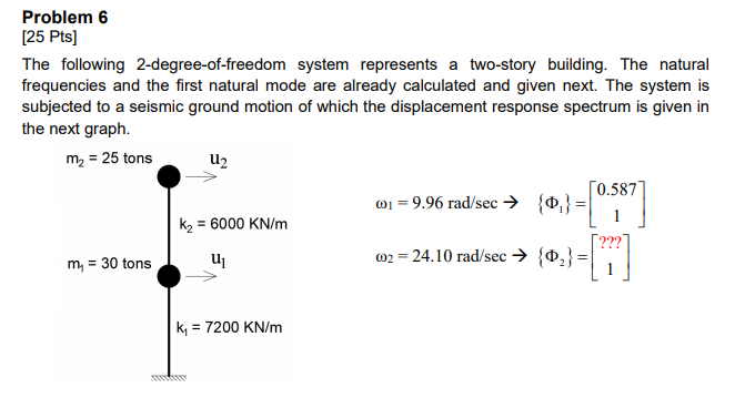 Solved Problem 6 [25 Pts] The following 2-degree-of-freedom | Chegg.com