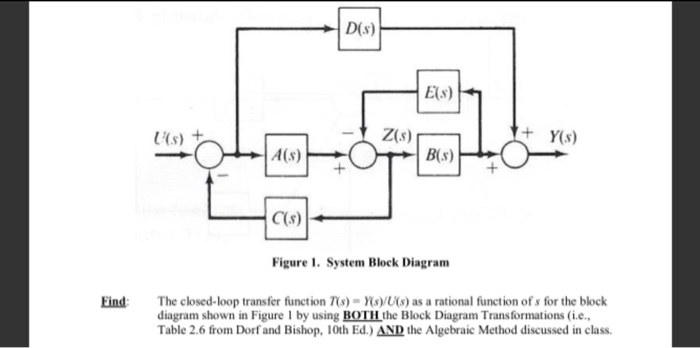 Solved The closed-loop transfer function T(s) = Y(s)/U(s) | Chegg.com