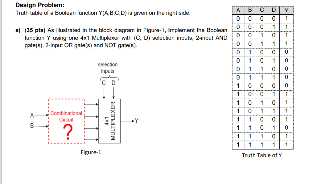 Design Problem: Truth table of a Boolean function | Chegg.com