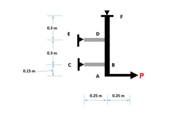 Solved The assembly has the following properties: Bar DE | Chegg.com