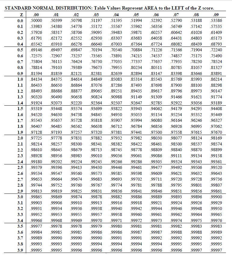 printable standard normal table