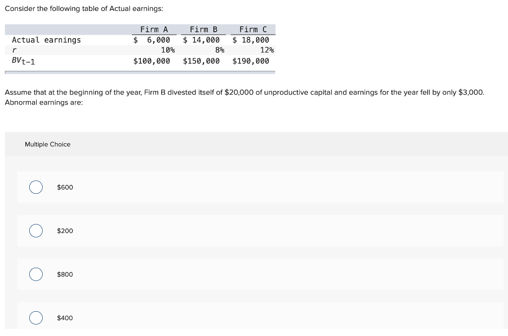 Solved Consider The Following Table Of Actual Earnings: | Chegg.com