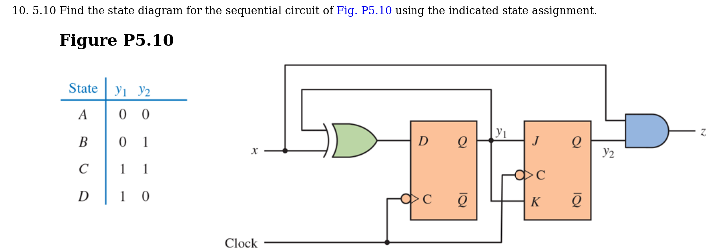 Solved 10. 5.10 Find the state diagram for the sequential | Chegg.com