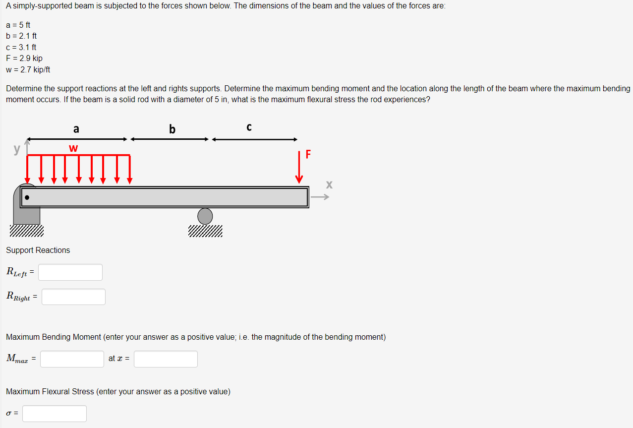 Solved A Simply-supported Beam Is Subjected To The Forces | Chegg.com
