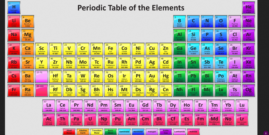 Uranium 238 Periodic Table - Periodic Table Timeline