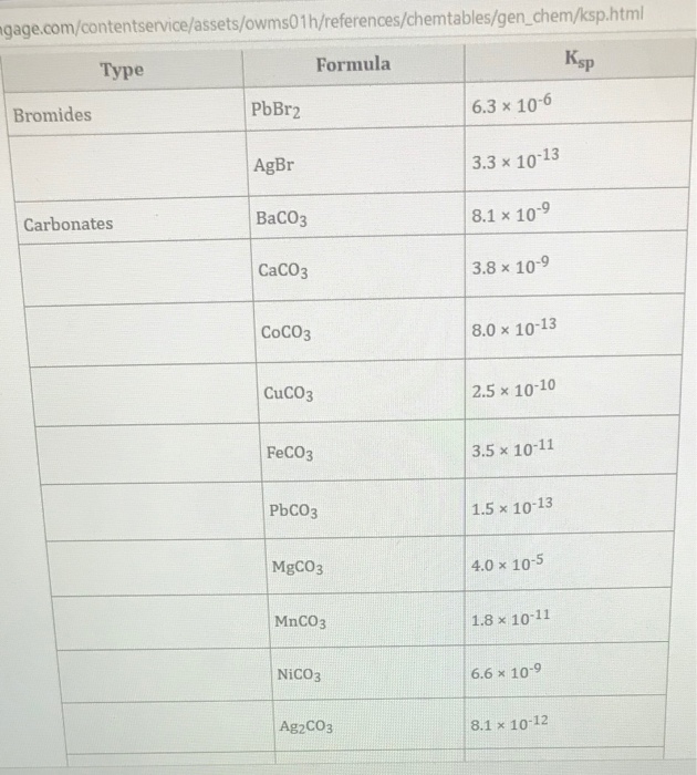 Solved Consider the insoluble compound nickel) carbonate , | Chegg.com ...