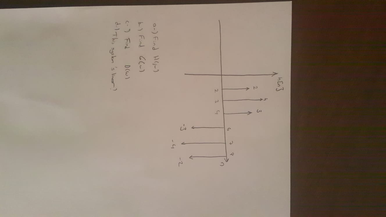 Solved Signals and Systems Time and Frequency | Chegg.com