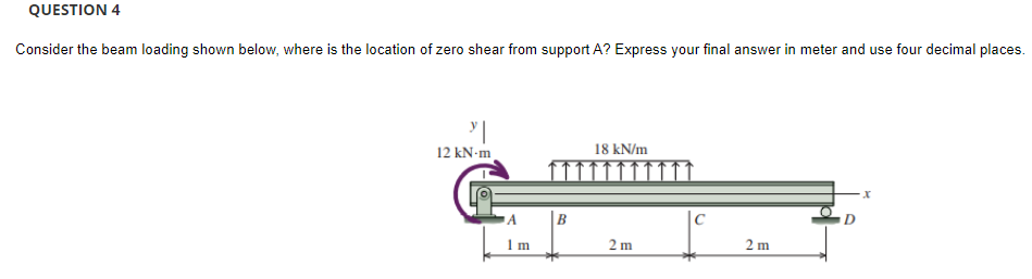 Solved QUESTION 4 Consider the beam loading shown below, | Chegg.com