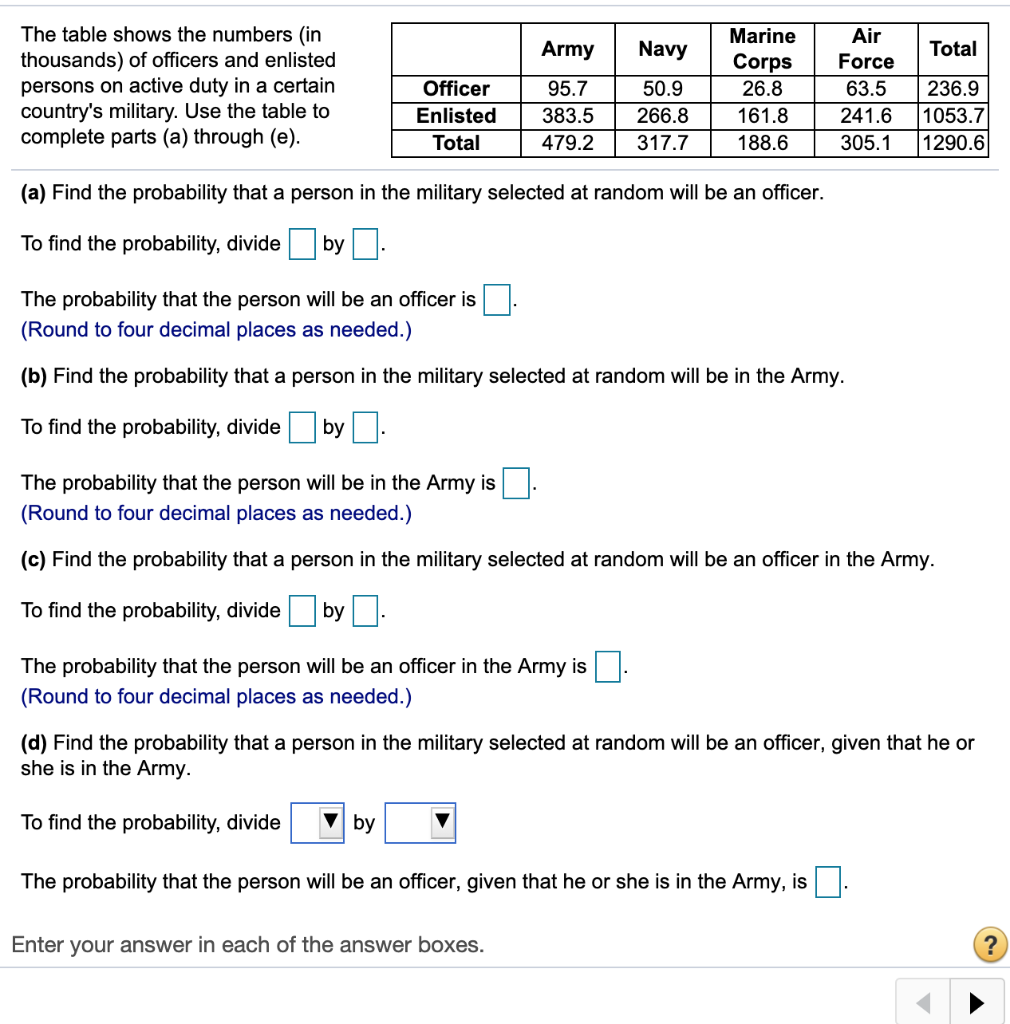 Solved Army Navy Total The Table Shows The Numbers In | Chegg.com