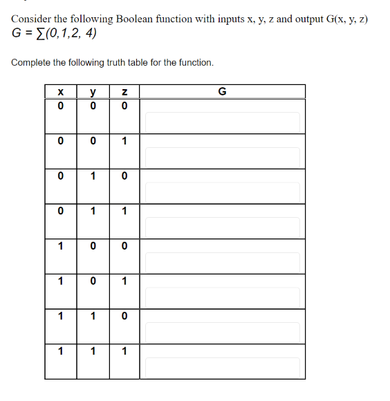 Solved Consider the following Boolean function with inputs | Chegg.com
