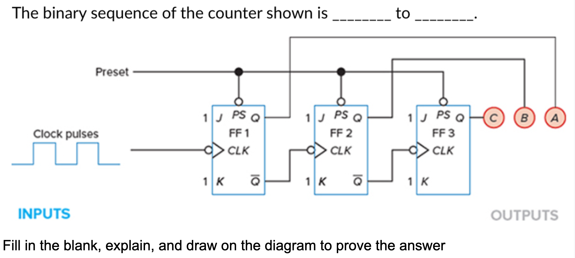 The binary sequence of the counter shown is to
Fill in the blank, explain, and draw on the diagram to prove the answer