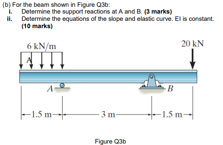 Solved (b) For the beam shown in Figure Q3b: i. Determine | Chegg.com