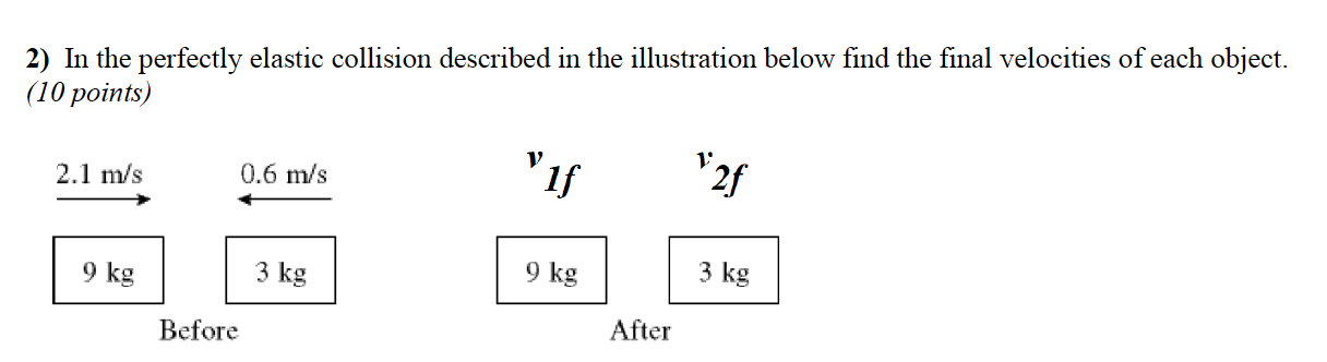Solved 2) In the perfectly elastic collision described in | Chegg.com