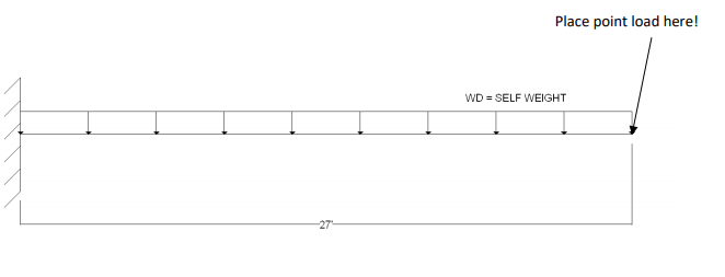 Solved For the beam shown below, calculate Φ Mn and then | Chegg.com