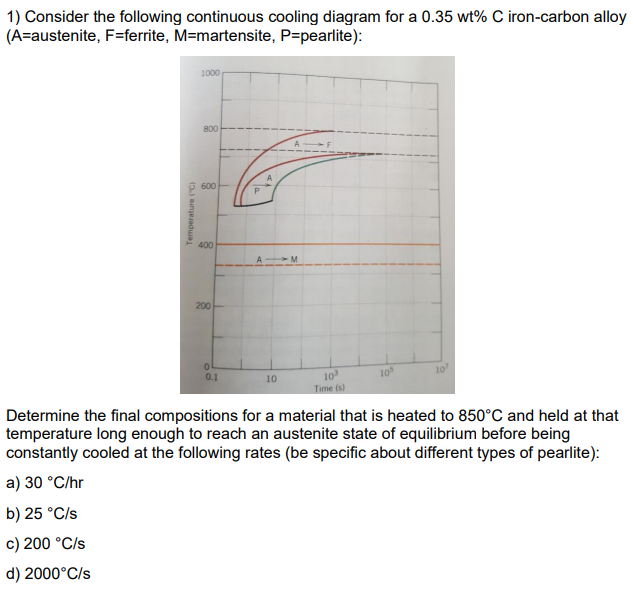 Solved 1) Consider The Following Continuous Cooling Diagram | Chegg.com