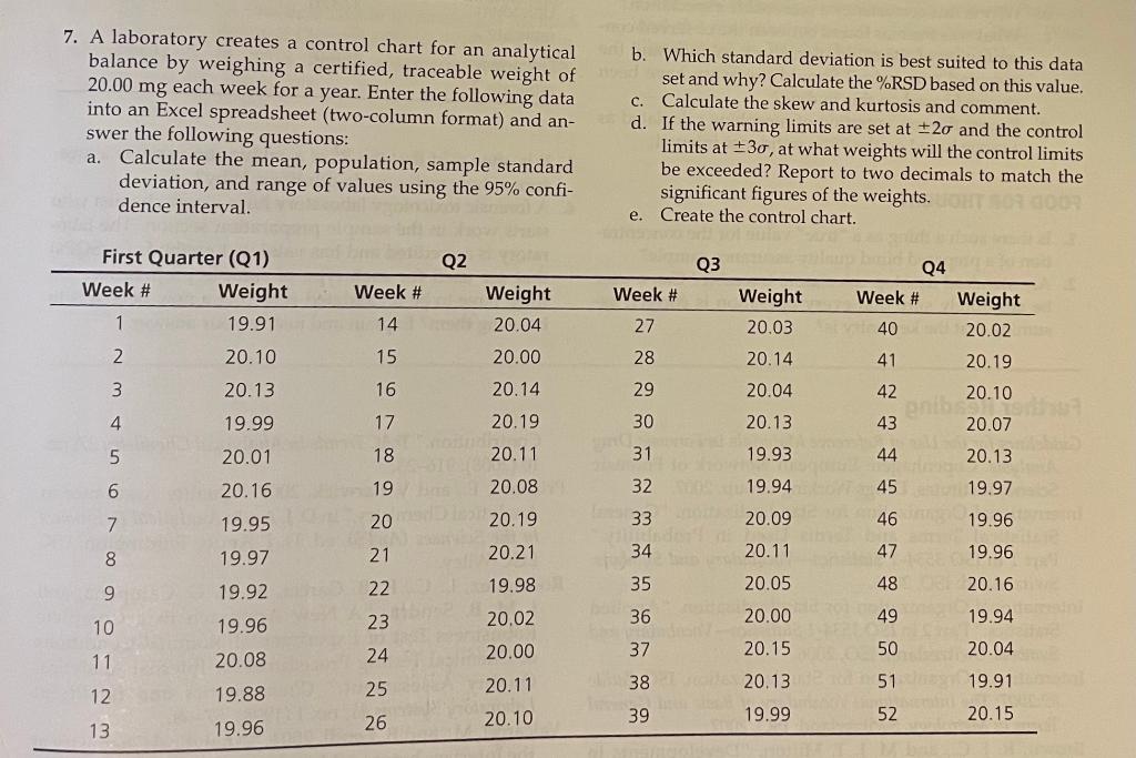 Solved 7. A laboratory creates a control chart for an | Chegg.com