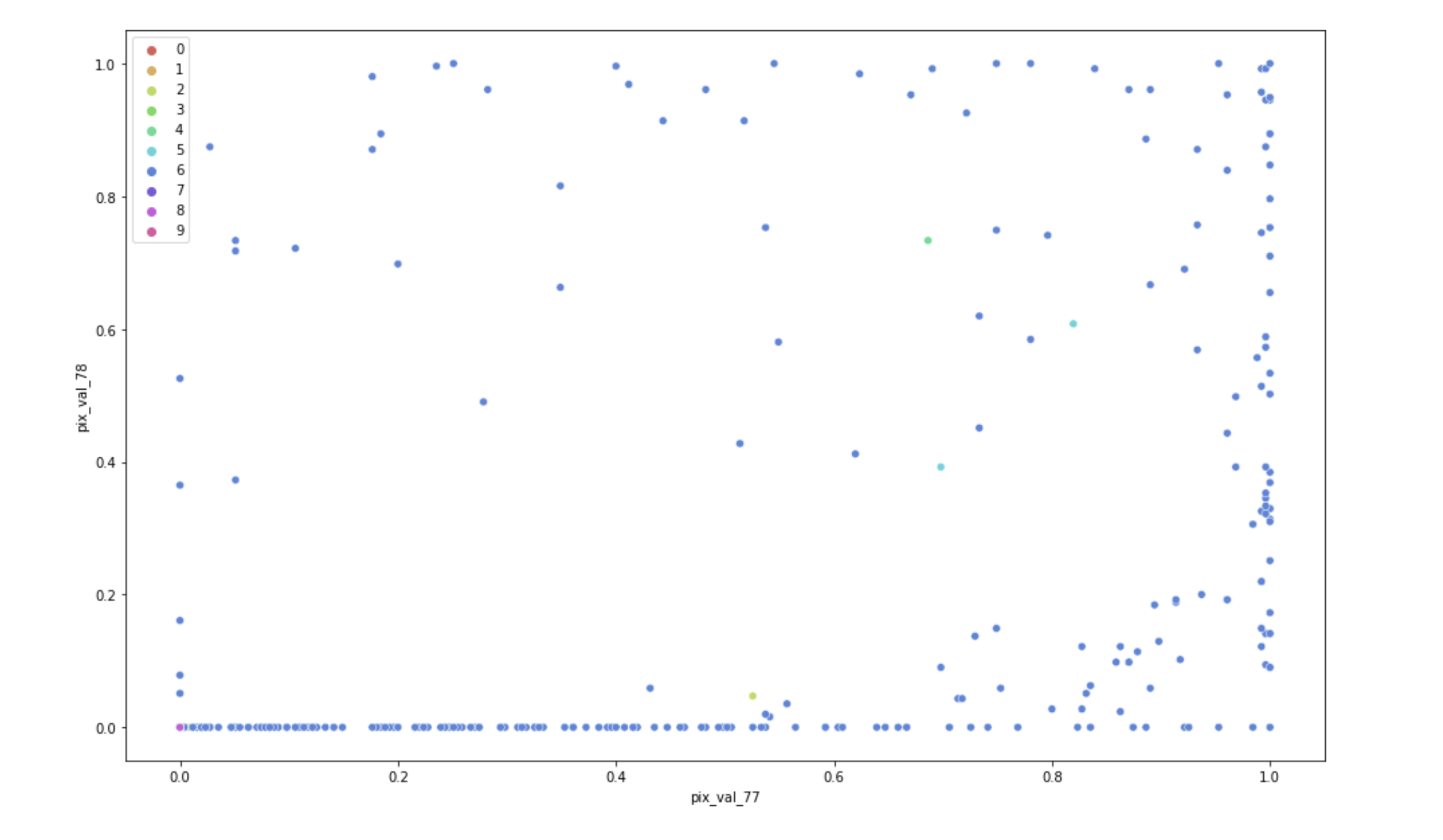 Solved expplain the graph below in your own words. Explain | Chegg.com