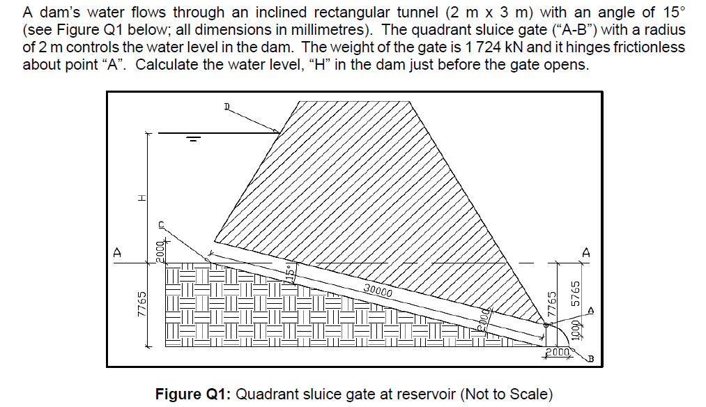 Solved A Dam's Water Flows Through An Inclined Rectangular 