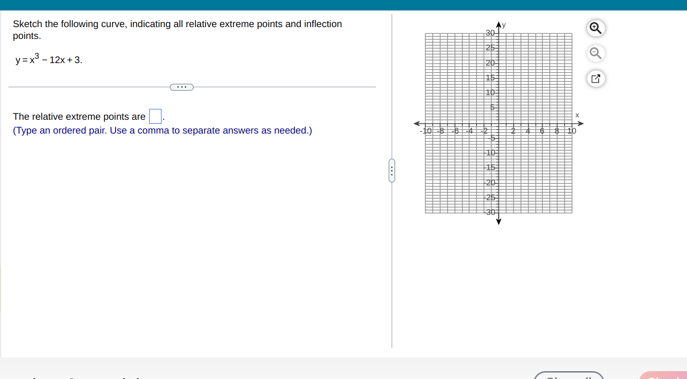 Solved Sketch the following curve, indicating all relative | Chegg.com