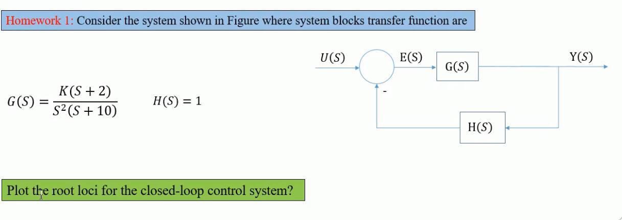 Solved Homework 1: Consider The System Shown In Figure Where | Chegg.com