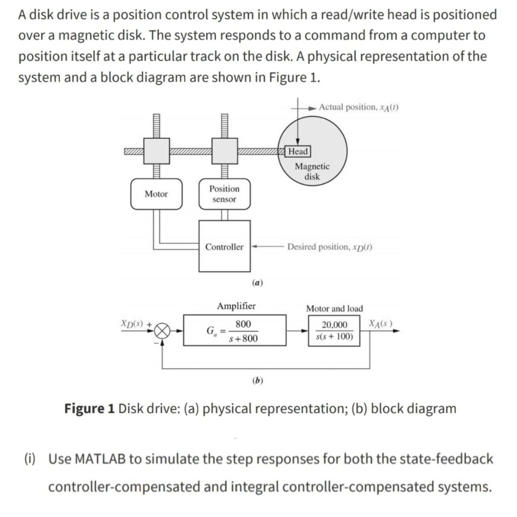 A disk drive is a position control system in which a | Chegg.com