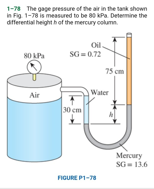 Solved 178 The gage pressure of the air in the tank shown