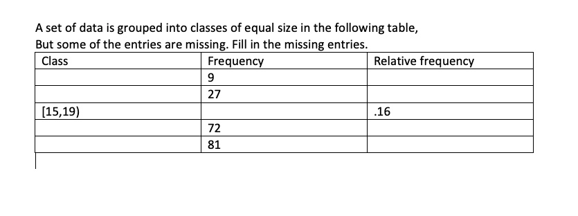 Solved A set of data is grouped into classes of equal size | Chegg.com