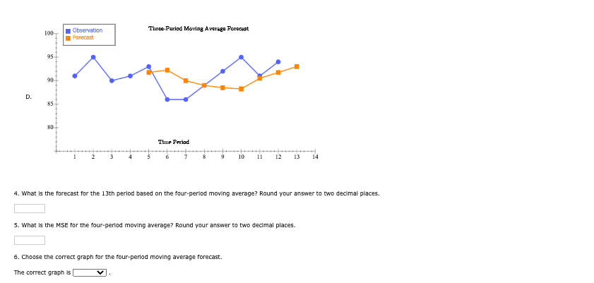 Solved 3. Choose the correct graph for the three-period | Chegg.com