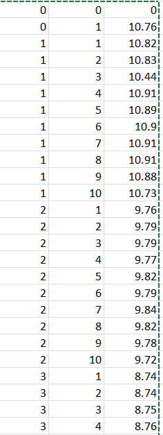 Solved \begin{tabular}{r|r|r|} \hline 6 & 2 & 5.57 \\ \hline | Chegg.com