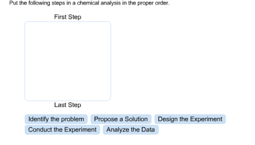 Solved Put the following steps in a chemical analysis in the | Chegg.com