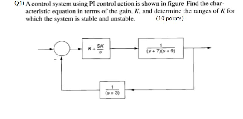 Solved Q4) A control system using PI control action is shown | Chegg.com