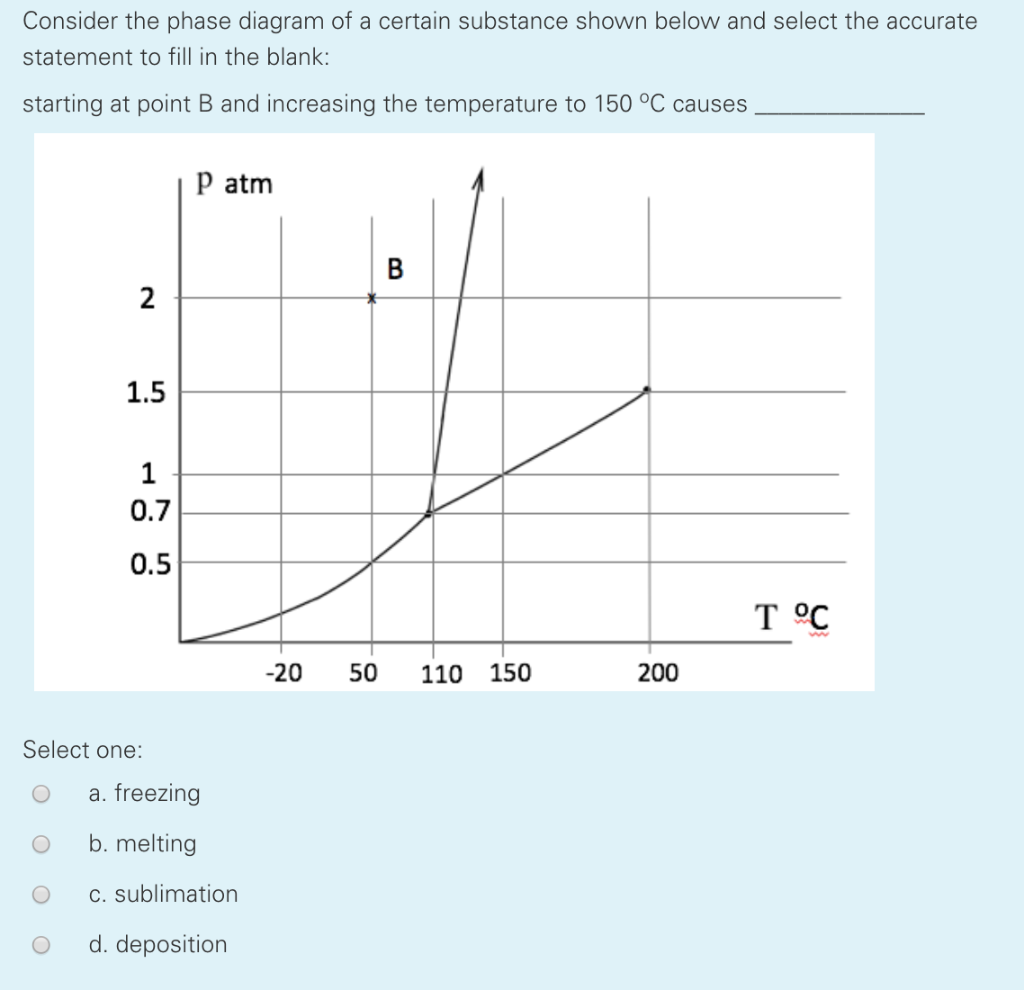 Solved Consider the phase diagram of substance Y shown below | Chegg.com