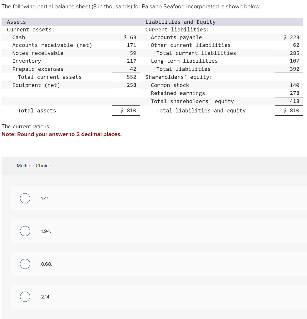 Solved The Following Partial Balance Sheet In Thousands 7114