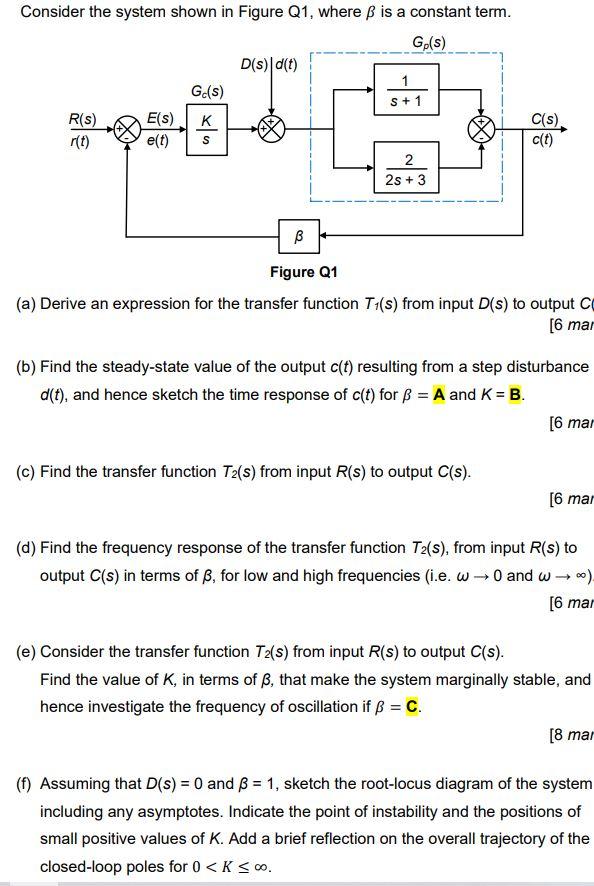 Solved Consider The System Shown In Figure Q1 Where Ss Is Chegg Com