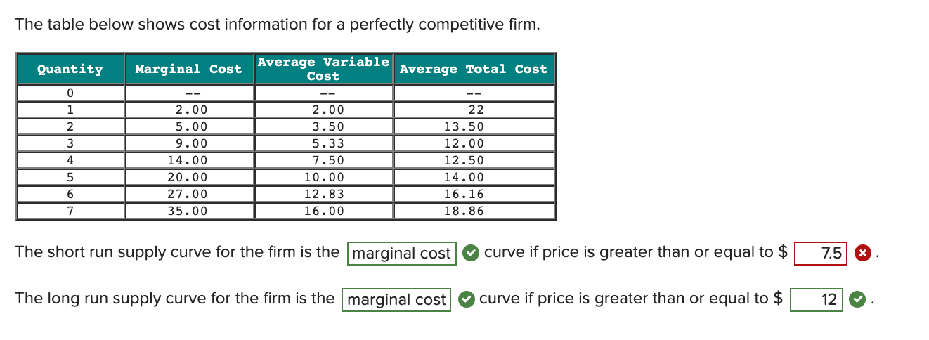 Solved The table below shows cost information for a | Chegg.com