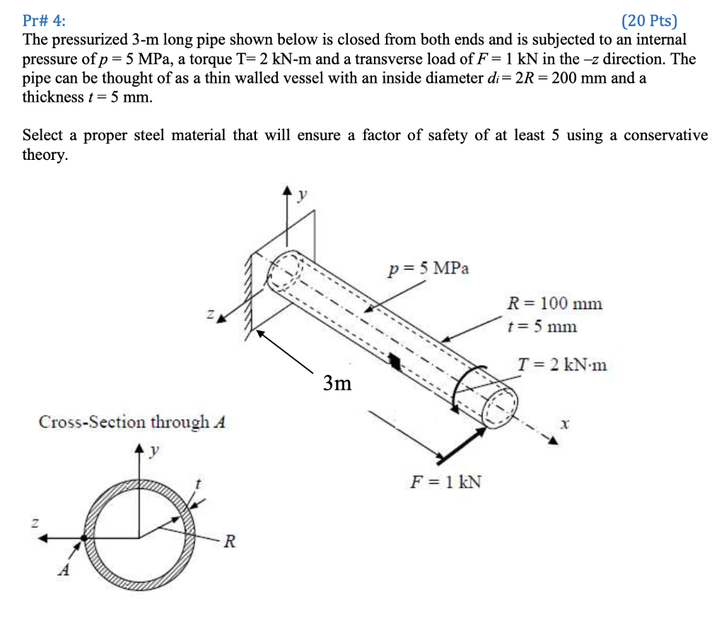 Solved Pr# 4: (20 Pts) The pressurized 3-m long pipe shown | Chegg.com