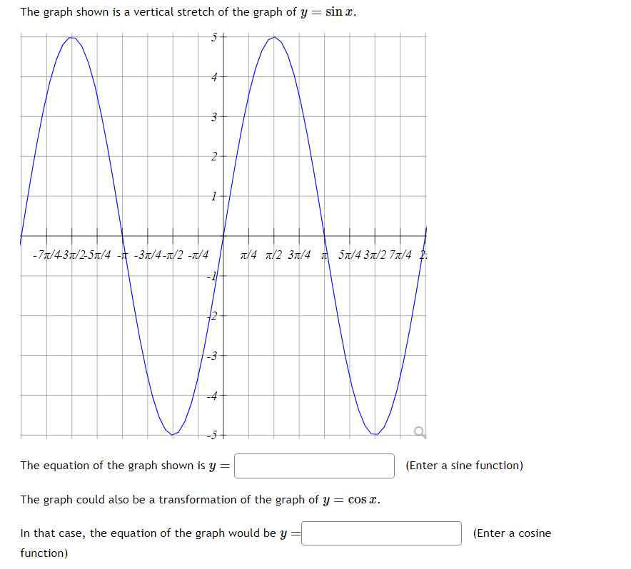 Solved The graph shown is a vertical stretch of the graph of | Chegg.com