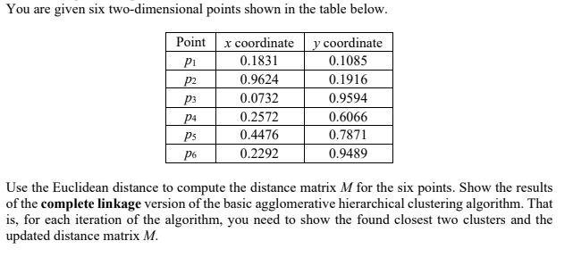 Solved You are given six two-dimensional points shown in the | Chegg.com