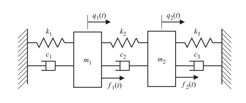 Solved The standard 2 DOF system shown in the quiz | Chegg.com