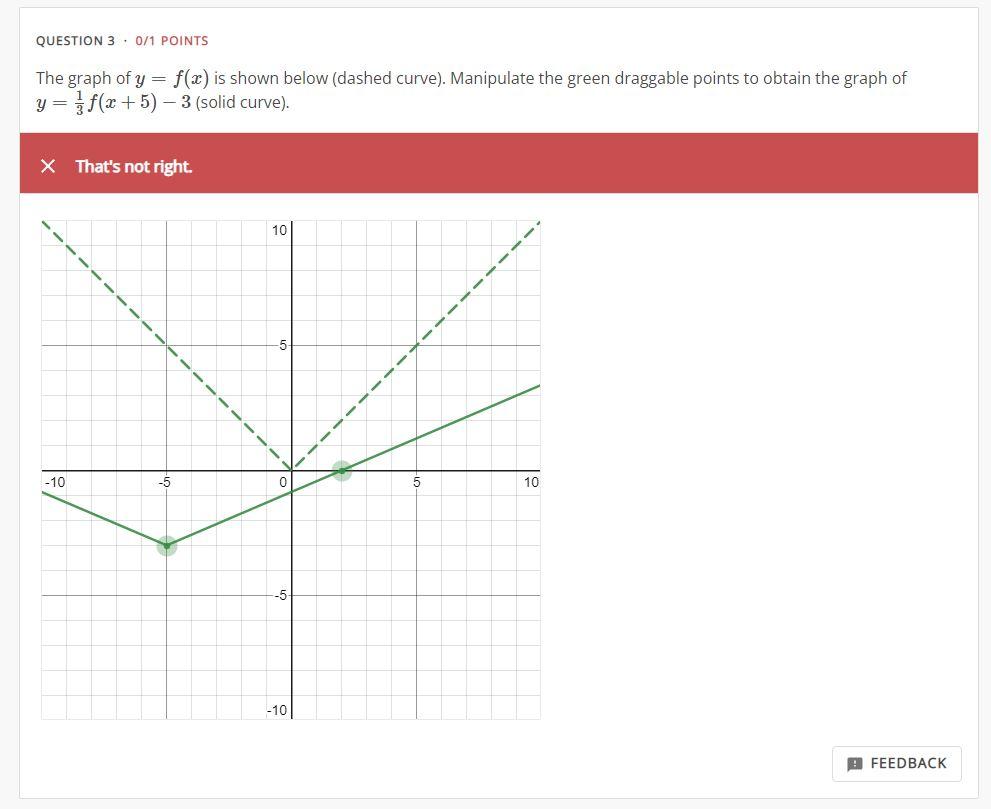 solved-question-2-0-1-points-given-the-graph-of-y-f-x-chegg