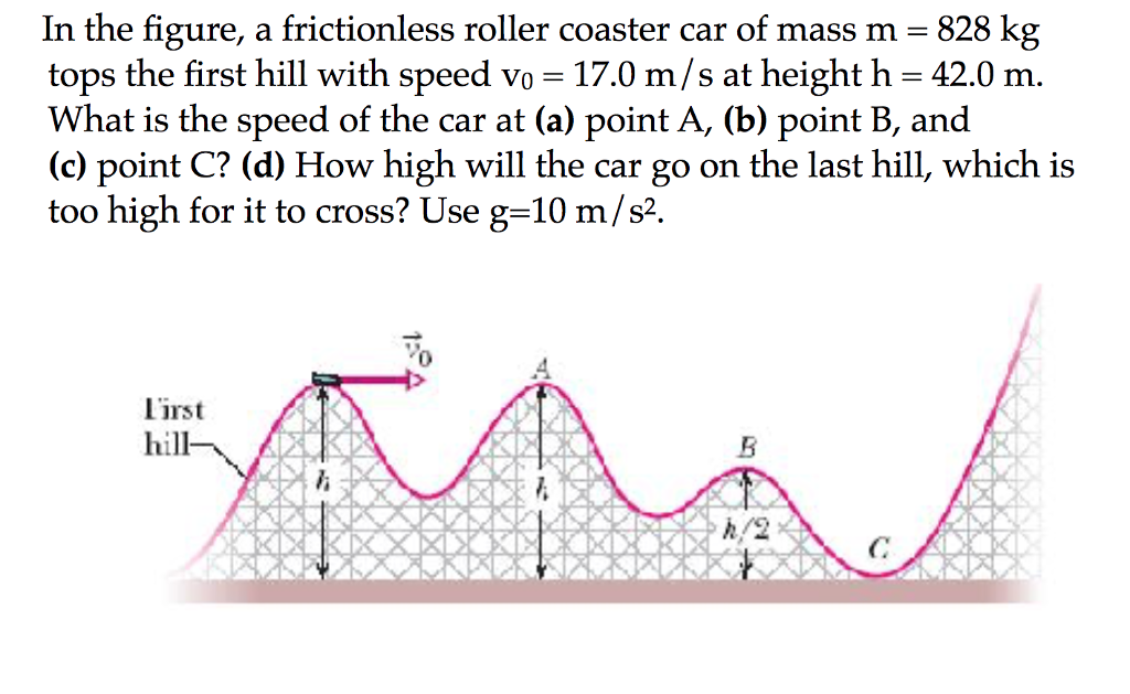 Solved In The Figure, A Frictionless Roller Coaster Car Of | Chegg.com