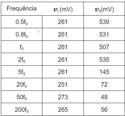 Using the voltage measurements above for vi and vo, | Chegg.com