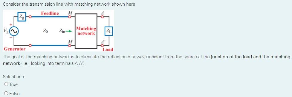 Solved Consider the transmission line with matching network | Chegg.com