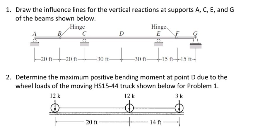 Solved 1. Draw the influence lines for the vertical | Chegg.com