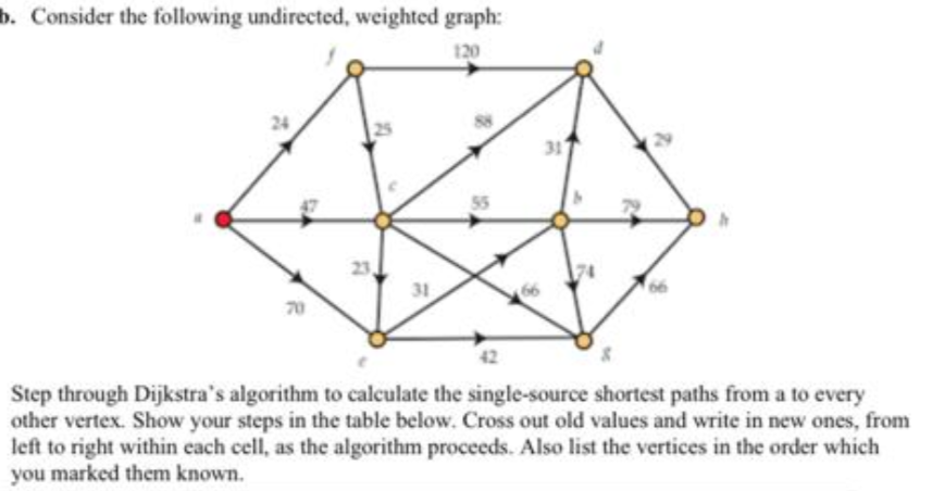 Solved B. Consider The Following Undirected, Weighted Graph: | Chegg.com