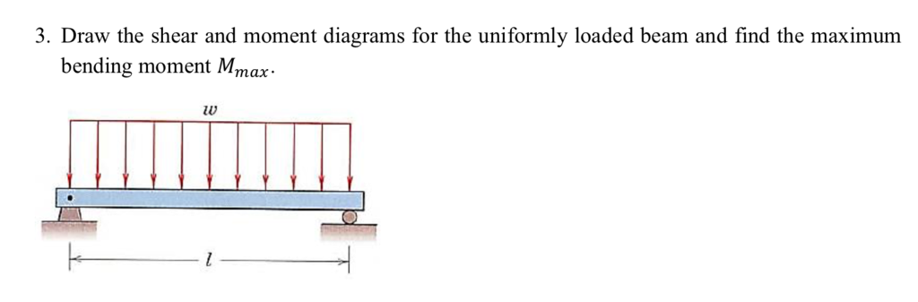 Solved 3. Draw the shear and moment diagrams for the | Chegg.com