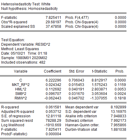 Solved Heteroskedasticity Test: White Null hypothesis: | Chegg.com